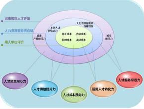  金融道德风险防范研究 人力资源外包要防范道德风险