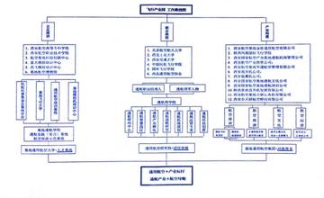  陕西省通航产业 通航产业的陕西样本