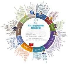  中冶宝钢技术流氓企业 社会企业的技术流