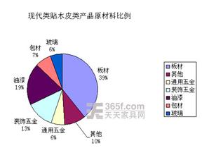  采购成本分析与控制 企业采购成本控制分析