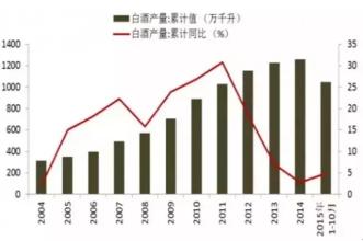  我为什么主张国退民进 “国退民进”中的白酒产业