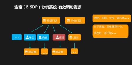  终端消费者 联合促销，与终端消费者再亲密一点