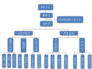  人力资源组织架构图 四成企业人力资源架构求变