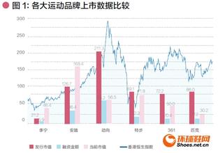  高仿运动装进货渠道 一场运动式渠道扩容后的