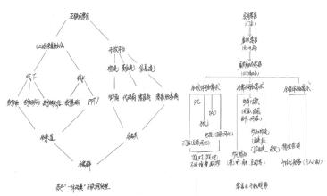  朝阳区 一体两翼 苏宁云商“一体两翼”　路线图