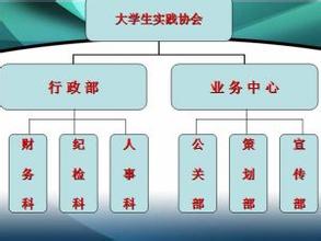  跳出框框 跳出组织架构的“框框”