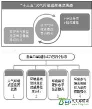  汞排放：大气治理下一站