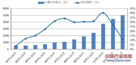  三线仓鼠 三线白酒预测