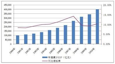  2017战略与预测 梳理笔者近年的一些战略预测