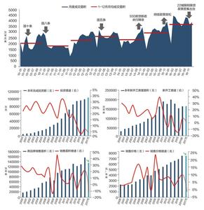  中国指数研究院：大数据交易平台