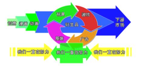  2017年小企业发展形势 新形势下车企渠道发展战略