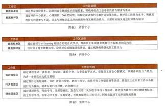  关键胜任力 胜任力模拟舱　抓关键巧育才