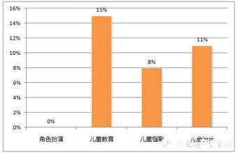  业态全 中低端业态更受欢迎