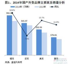  国产汽车品牌销量 2013年7月国产外资品牌乘用车销量分析