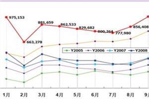  2016年日系车销量 2013年7月日系在华国产车销量分析