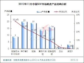  国产suv销量排名 2013年8月国产外资品牌SUV销量分析