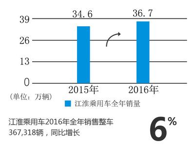  2016年自主品牌销量 2013年8月自主品牌乘用车销量分析