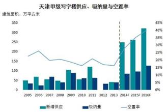  显著性检验 自主品牌车型的购买意向率显著上升