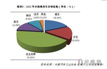  跳蚤市场横幅 2013年7月全国汽车市场价格小幅走低