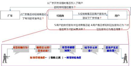  如何提升员工满意度 汽车渠道满意度项目提升之道（下）