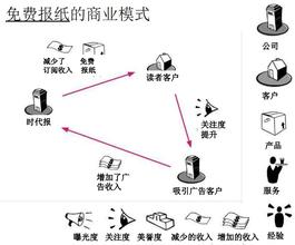  商业模式创新案例 汽车产业商业模式创新举例