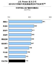  如何提升员工满意度 新车轮胎体验满意度提升再购买率