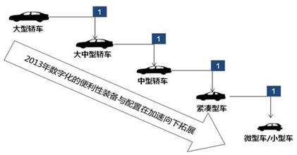  低端cpu配高端显卡 更高端配置在较低端车的应用加速甚至跨越