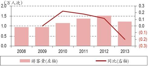  中国文化产业发展现状 中国槟榔产业现状调查