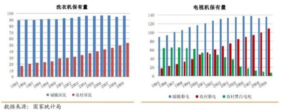  产业空心化 规模增长触摸天花板　格力电器　竞争力「空心化」