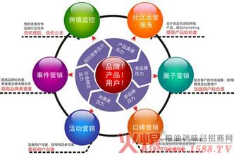 社交媒体营销案例 社交网络营销策划的“争议悬疑”