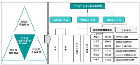  文化广场建设实施方案 企业文化建设咨询服务实施工作方案