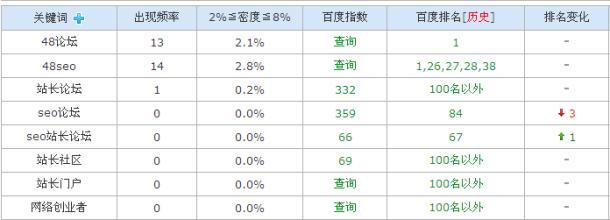  抓住关键点 抓住样板市场建设的几个关键点