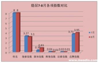  2016年酒店业报告 2013年9月中国酒店业国际品牌发展报告