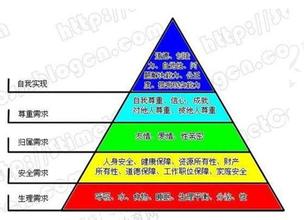  亚伯拉罕.马斯洛 《马斯洛论管理（珍藏版）》　序言　亚伯拉罕·马斯洛