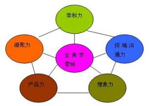  消费者权益日策划方案 营销策划应该学会引进消费者创造价值