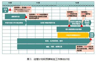  华为绩效考核体系 绩效体系这个指挥棒失灵了