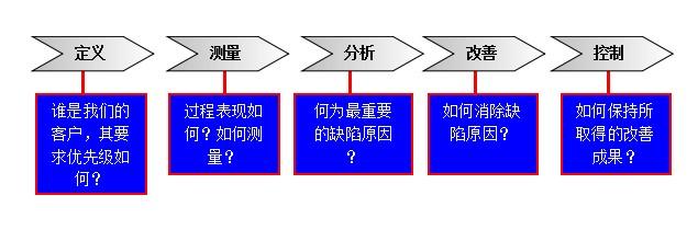  六西格玛的力量 pdf 六西格玛的“芯”