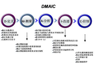  精益六西格玛 以流程为主线的精益六西格玛管理