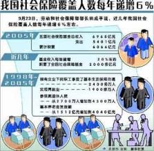  廉洁风险防控方案 对社保基金廉洁风险防控管理状况的思考