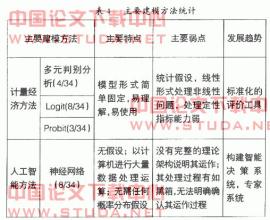  上市公司盈余管理案例 上市公司盈余管理文献综述