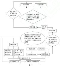  企业会计准则建造合同 建造合同准则在水利施工项目中的应用问题研究