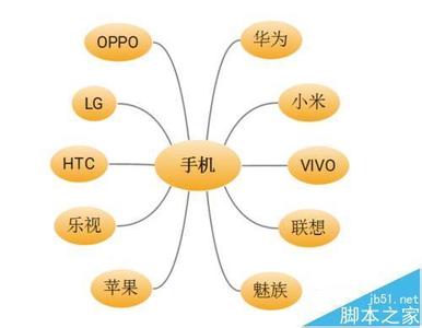  关于底线思维的思考 模块思维不可取，系统思考是王道