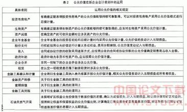  国际会计准则公允价值 公允价值计量准则（征求意见稿）的国际比较