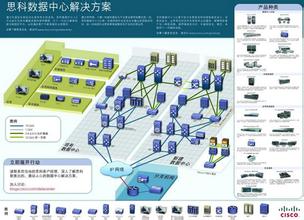  整合营销的成功案例 思科B2B整合营销案例