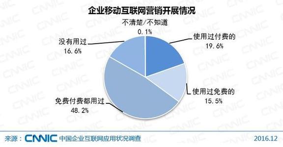  移动互联网未来发展 移动互联网应用未来会如何升级？