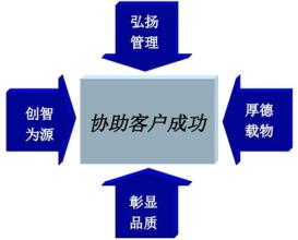  密码复杂性策略 灰色 啤酒企业产品策略存在的复杂性与问题——产品策略之一