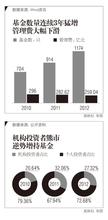  美国贫富差距 2012年公募规模剧增19%　贫富差距178倍