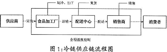  小米供应链结构图 供应链可以只有十米长