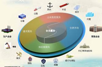  电商品类规划 平台电商品类扩张进入深水区