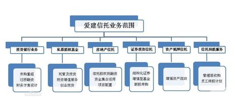  爱建股份 爱建信托项目受益权陷“连环担保”争议